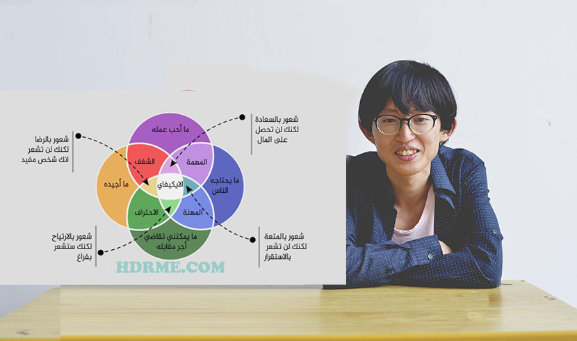 الإيكيغاي الياباني .. سر السعادة المهنية