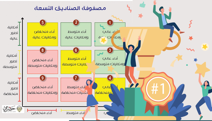 كيف تدير المواهب بمنظمتك باستخدام مصفوفة الصناديق التسعة The 9 Box Grid ؟