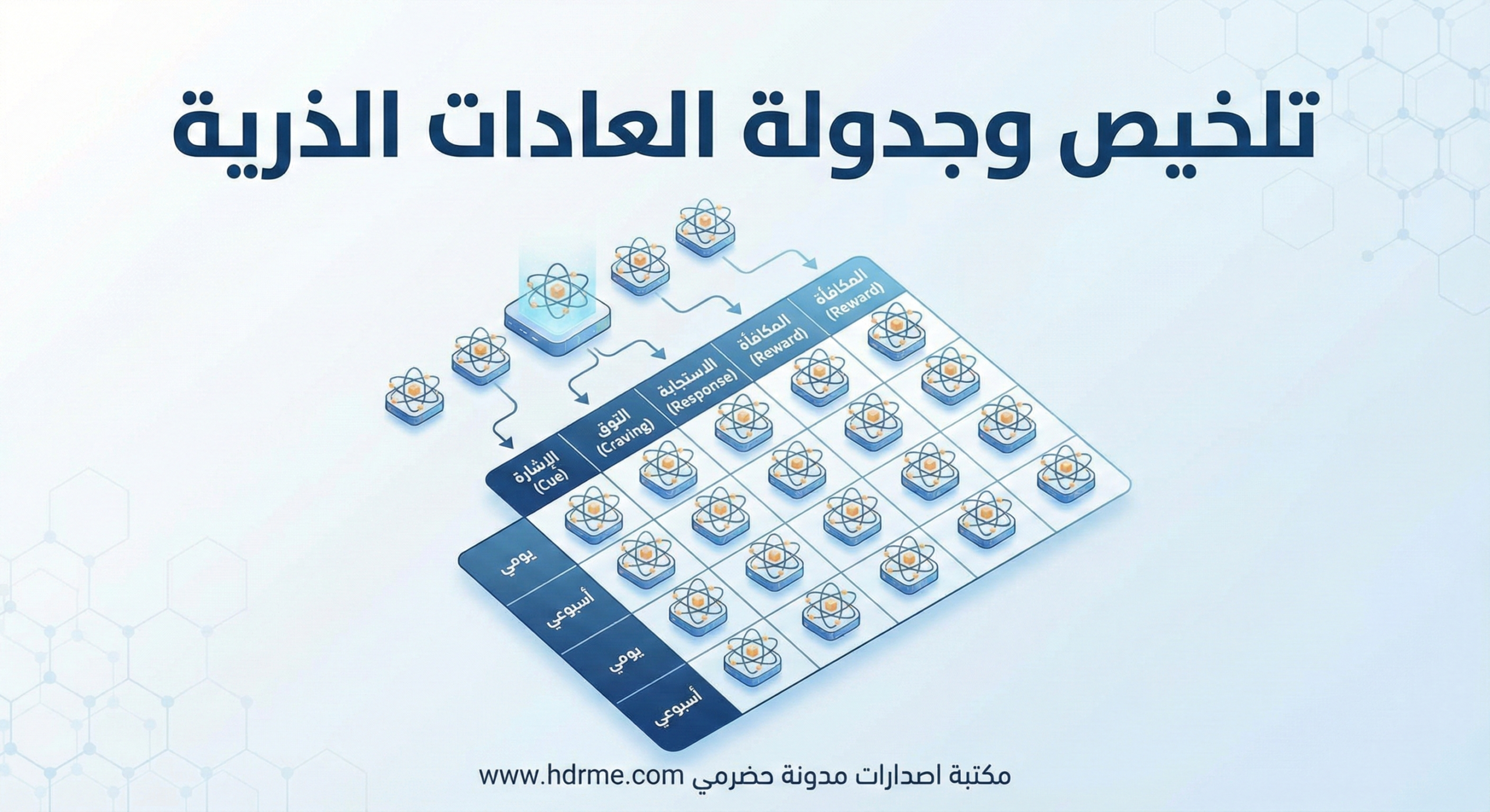 تلخيص وجدولة كتاب العادات الذرية- أحمد باحصين
