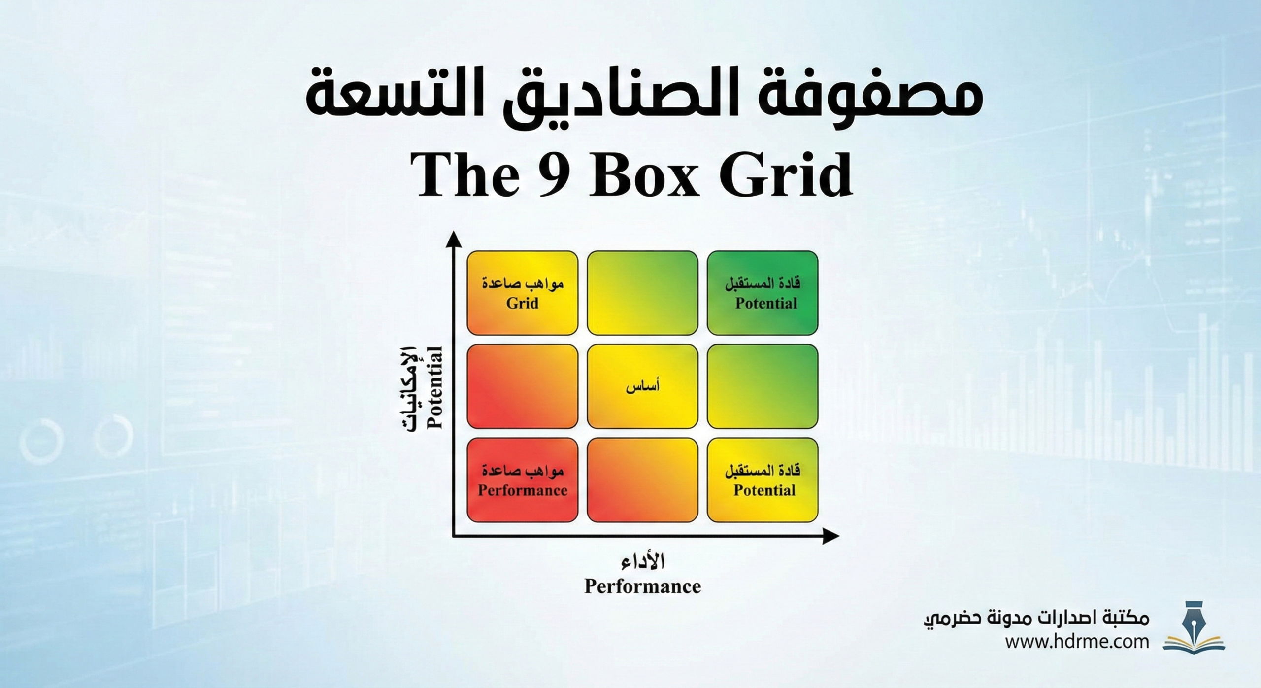 مصفوفة الصناديق التسعة (9-Box Matrix)- أحمد باحصين