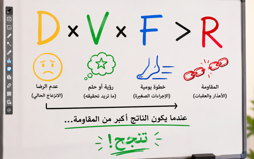 نموذج قياس معادلة التغيير – الاستشاري أحمد باحصين