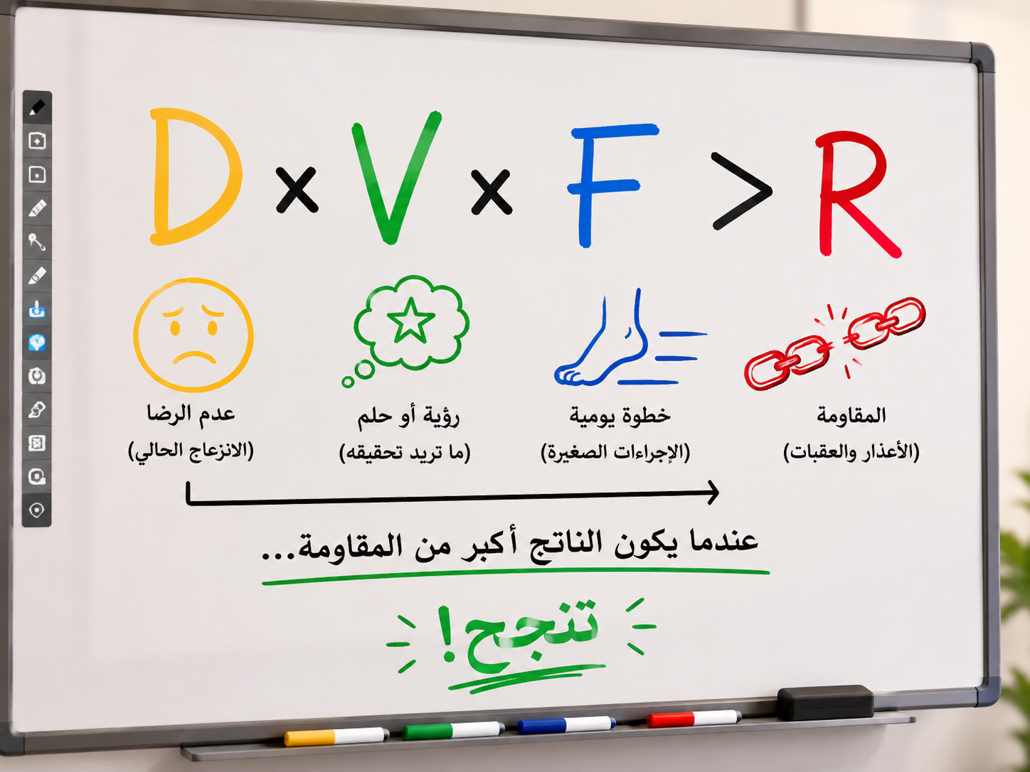 نموذج قياس معادلة التغيير – الاستشاري أحمد باحصين