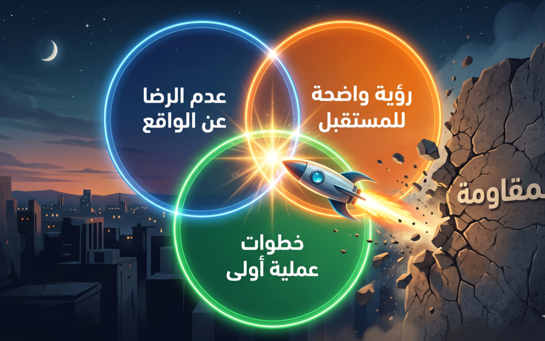 لماذا تفشل 70% من مبادرات التغيير؟ معادلة رياضية تحسم الجدل